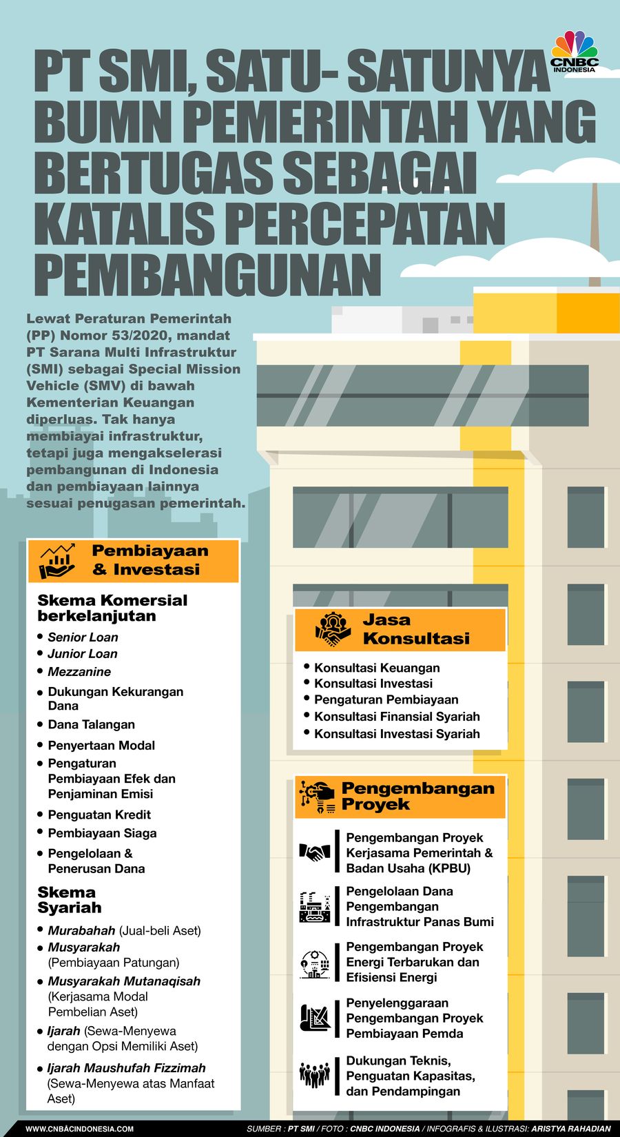 PT SMI, SATU- SATUNYA BUMN PEMERINTAH YANG BERTUGAS SEBAGAI KATALIS PERCEPATAN PEMBANGUNAN