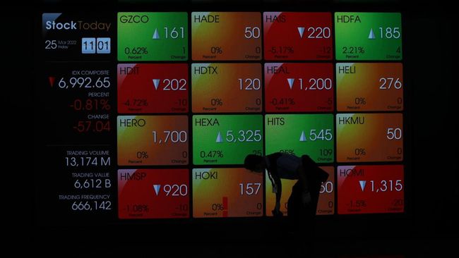 IHSG Hari Ini Jadi Panggung Prajogo Pangestu dan Sinar Mas