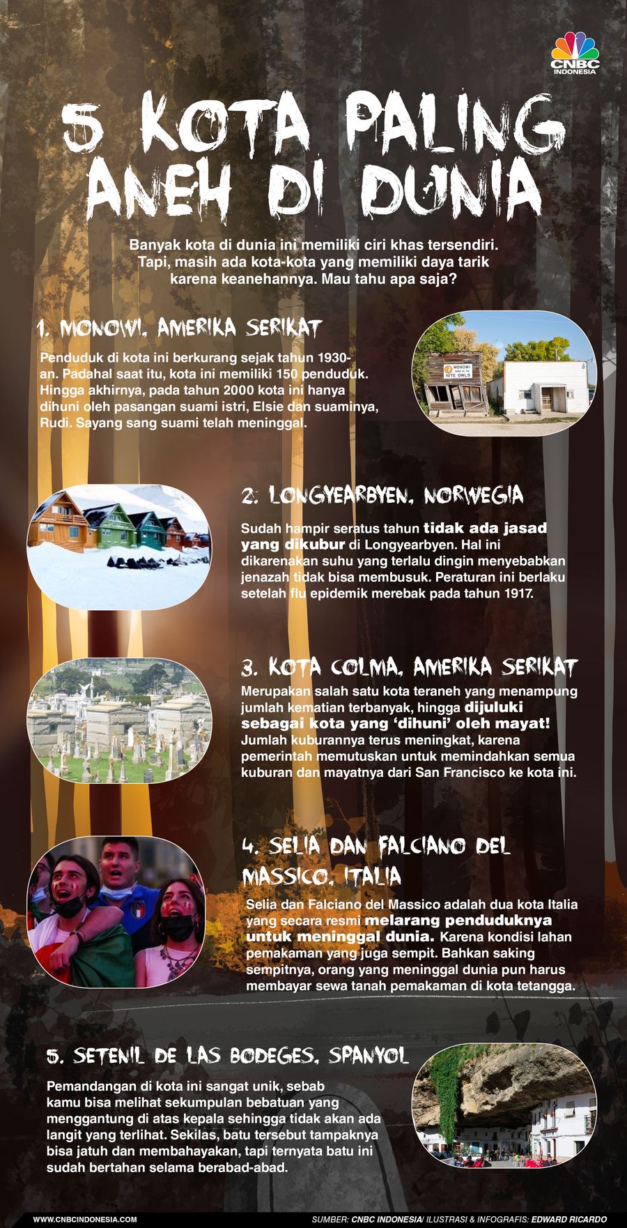 INFOGRAFIS, 5 Kota Paling Aneh di Dunia