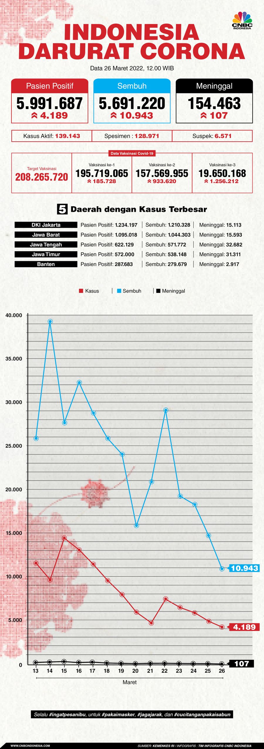 INFOGRAFIS, Update Data Corona