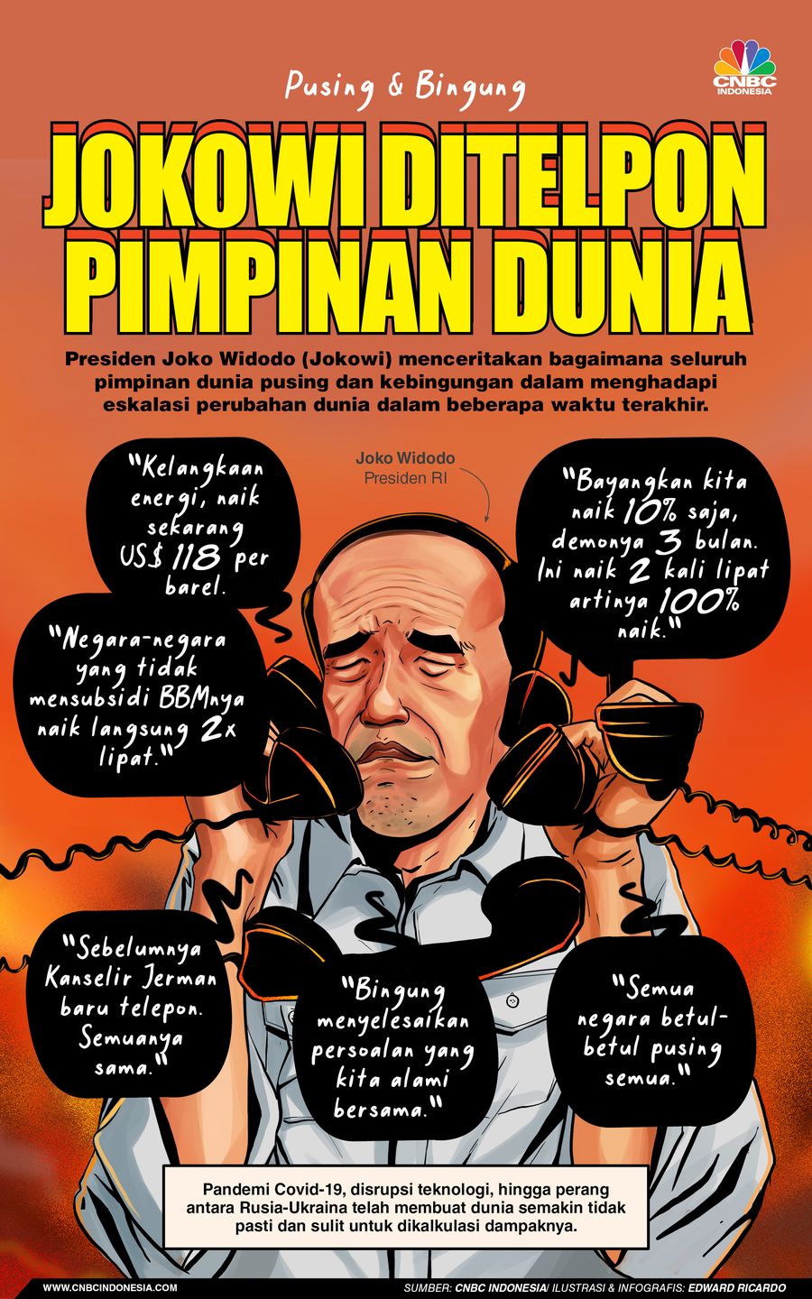 INFOGRAFIS, Jokowi Ditelpon Pimpinan Dunia, Ini Yang Dibahas