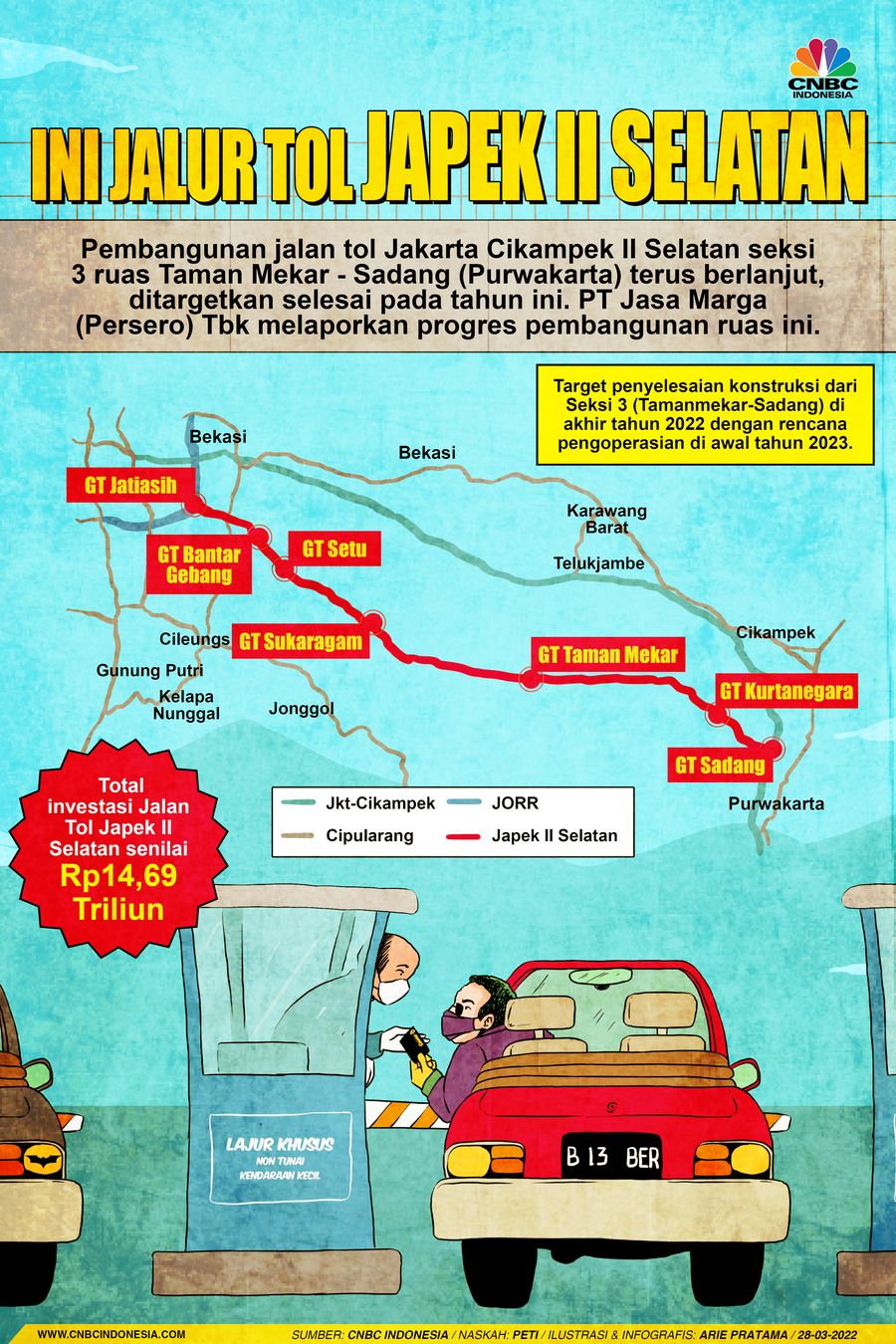 Infografis: Ini Jalur Tol Japek ll Selatan