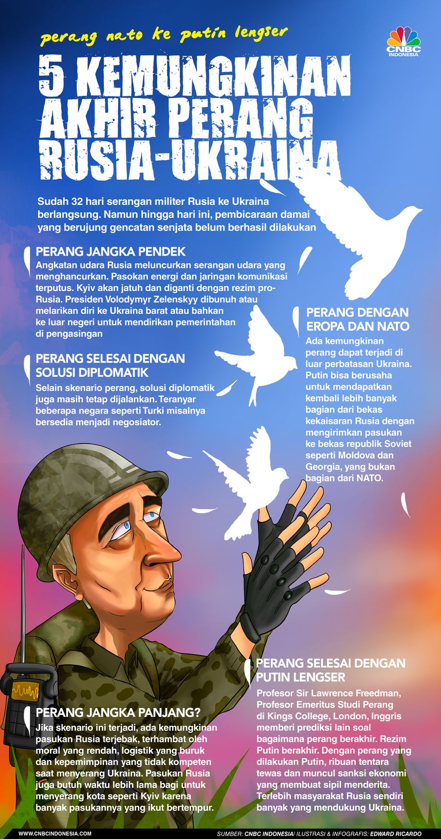 INFOGRAFIS, Perang Nato ke Putin Lengser, 5 kemungkinan akhir perang rusia-ukraina