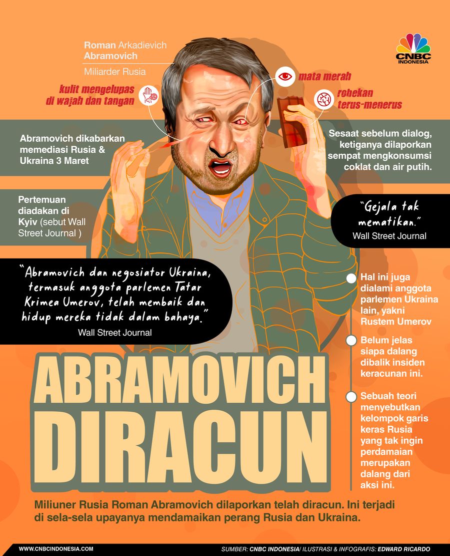 INFOGRAFIS, Roman Abramovic Diracun Gegara Perang Rusia-Ukraina INFOGRAFIS, Roman Abramovic Diracun Gegara Perang Rusia-Ukraina