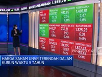 Market Focus:Perundingan Rusia-Ukraina & Rilis Kinerja Emiten