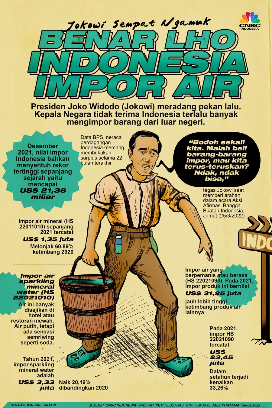 Infografis: Jokowi Sempat Ngamuk, Benar Lho Indonesia Impor Air Infografis: Jokowi Sempat Ngamuk, Benar Lho Indonesia Impor Air