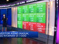 Market Focus: Investor Asing Masuk Hingga Harga Pertamax Naik