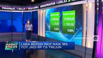 Market Focus: Perdamaian Rusia-Ukraina Hingga Pertamax Naik