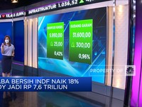 Market Focus: Perdamaian Rusia-Ukraina Hingga Pertamax Naik