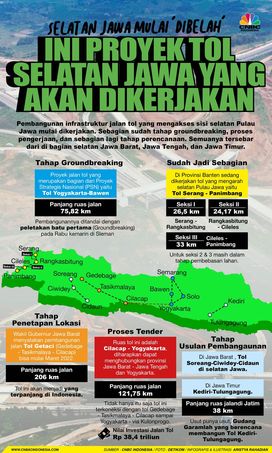 Selatan Jawa Mulai 'Dibelah' , Ini Proyek Tol Selatan jawa yang akan di kerjakan Selatan Jawa Mulai 'Dibelah' , Ini Proyek Tol Selatan jawa yang akan di kerjakan