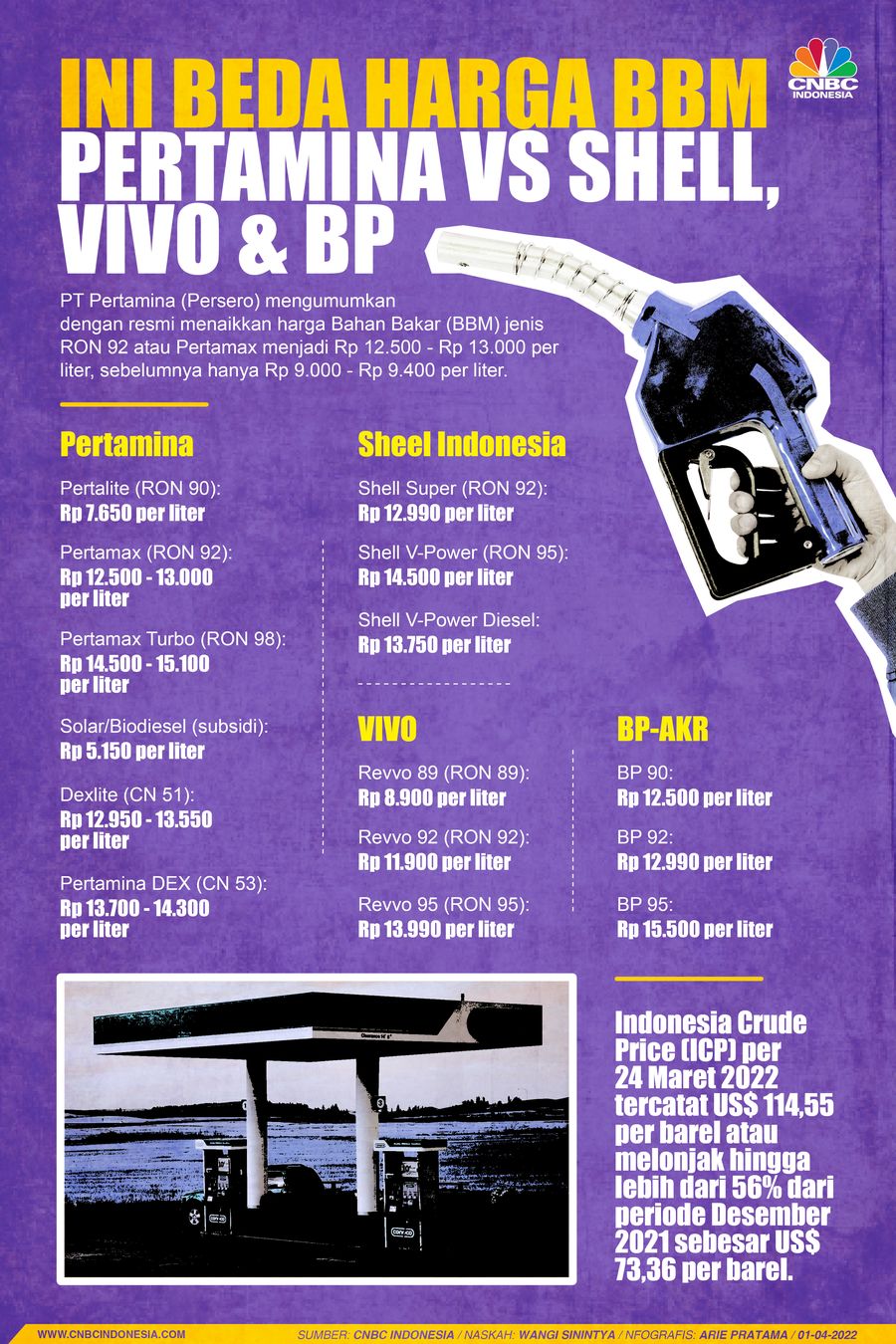 Infografis: Ini Beda Harga BBM Pertamina Vs Shell, BP & Vivo Infografis: Ini Beda Harga BBM Pertamina Vs Shell, BP & Vivo