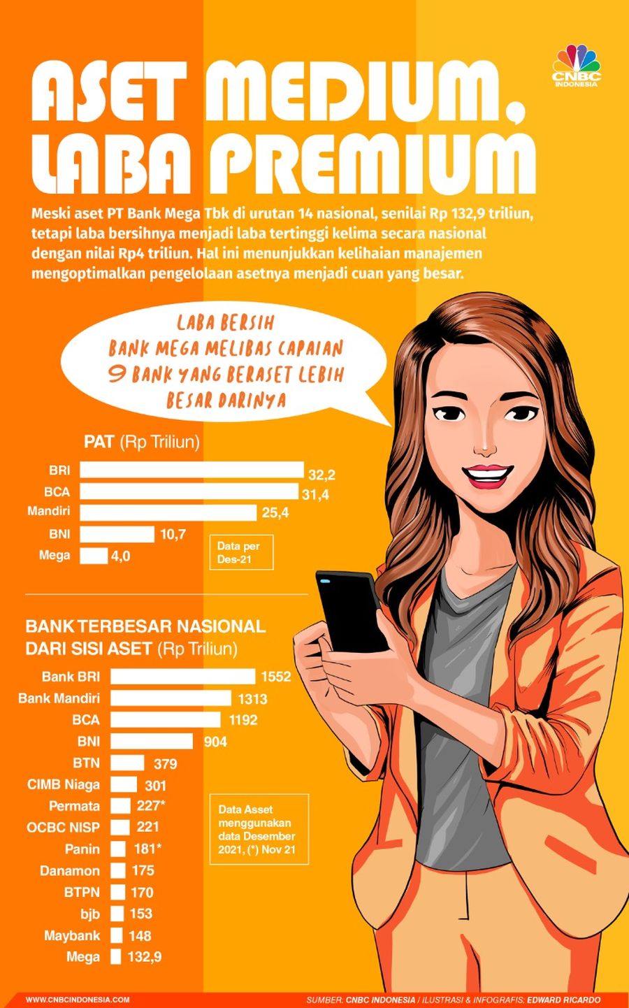 INFOGRFIS (Bank Mega), Ini Dia Bank Jagoan Tahan Pandemi!