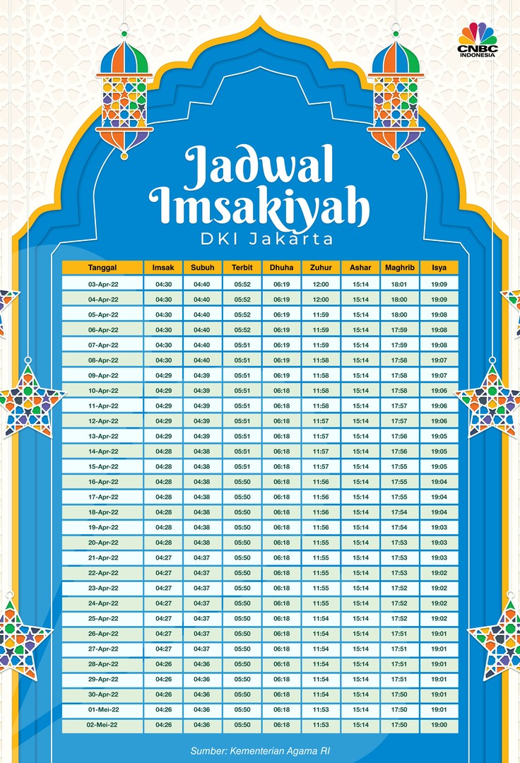 Infografis: Jadwal Imsakiyah 1443H/2022 Infografis: Jadwal Imsakiyah 1443H/2022