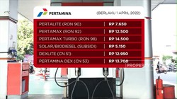 Ini Perbandingan Harga BBM di Berbagai SPBU