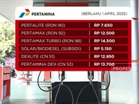 Ini Perbandingan Harga BBM di Berbagai SPBU