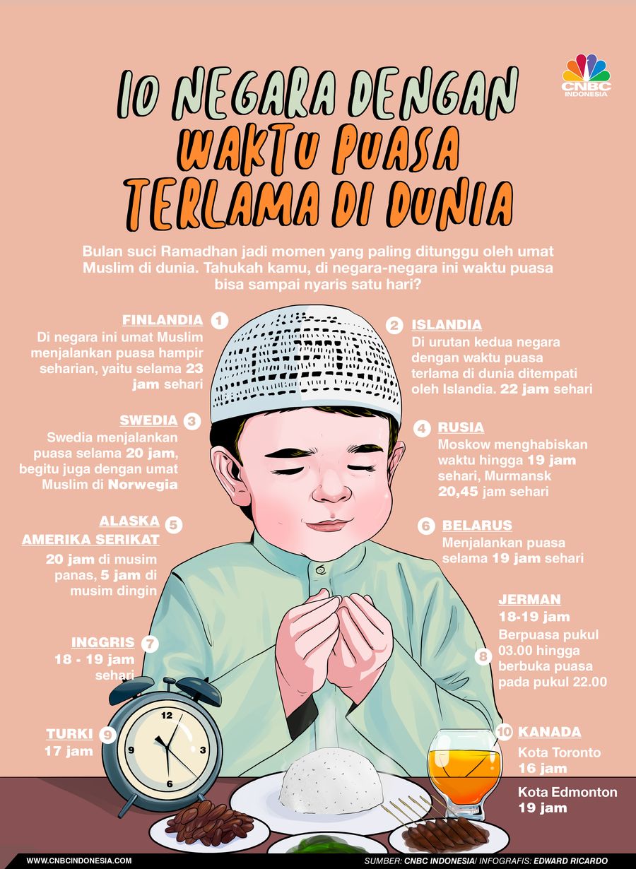 INFOGRAFIS, 10 Negara dengan Waktu Puasa Terlama di Dunia