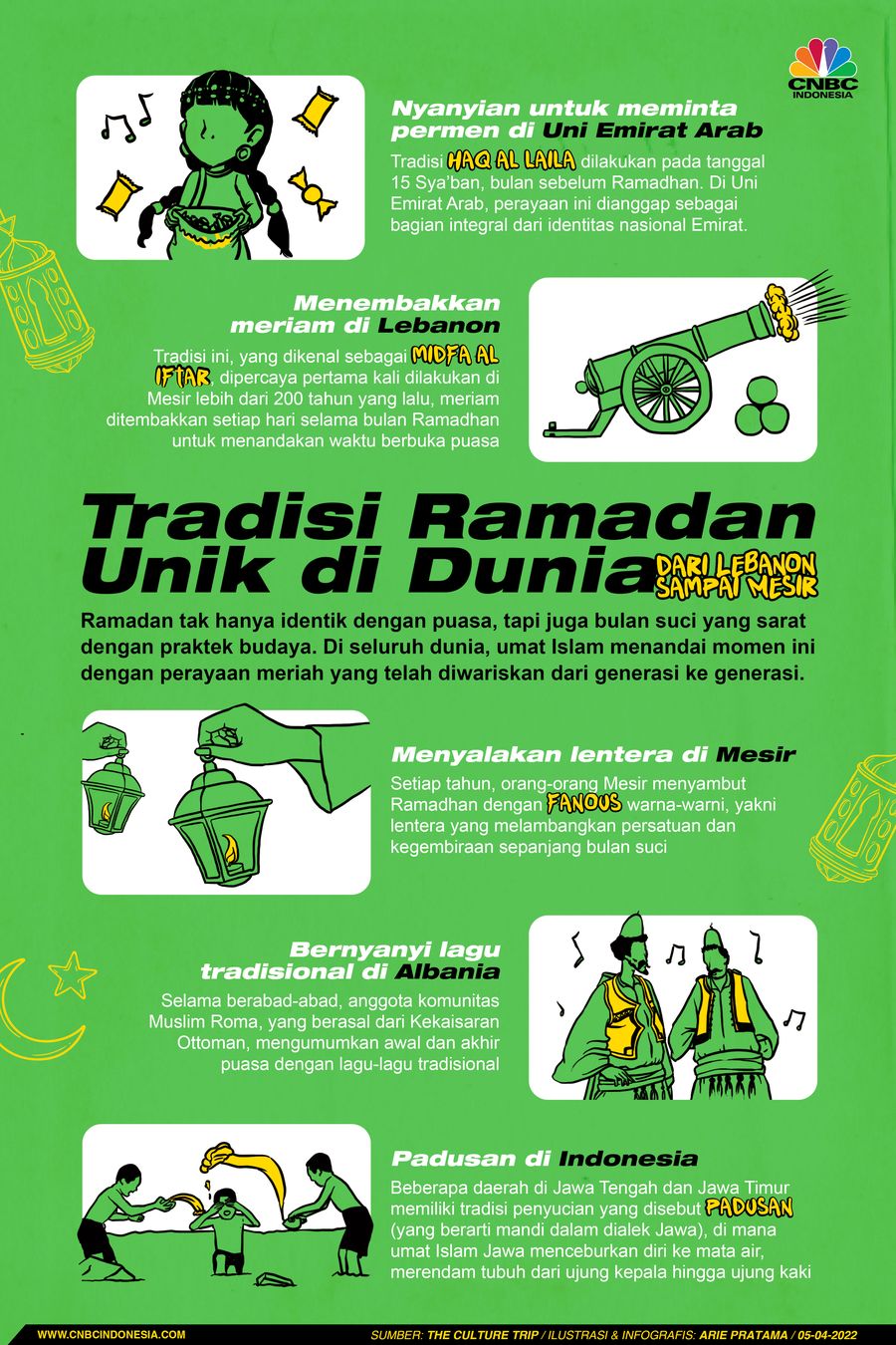Infografis: Tradisi Ramadan Unik di Dunia, dari Lebanon sampai Mesir Infografis: Tradisi Ramadan Unik di Dunia, dari Lebanon sampai Mesir