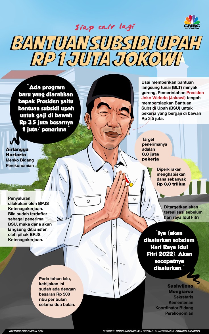 INFOGRAFIS, Bantuan Subsidi Upah Rp 1 Juta Jokowi