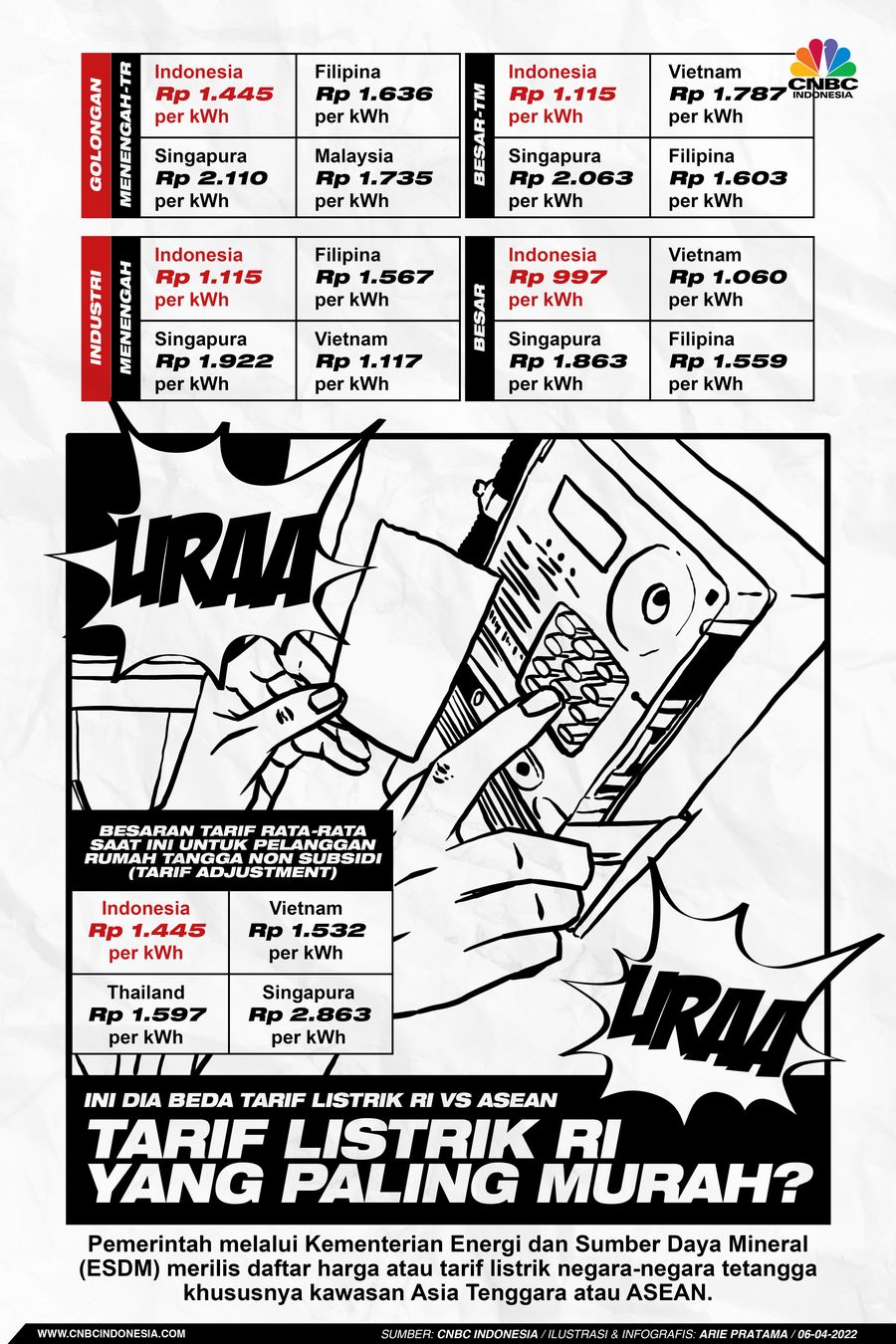 Infografis: Ini Dia Beda Tarif Listrik RI vs ASEAN, RI yang Paling Murah? Infografis: Ini Dia Beda Tarif Listrik RI vs ASEAN, RI yang Paling Murah?