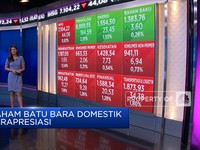 Market Focus: Ancaman Inflasi Hingga Sanksi Rusia Ditambah
