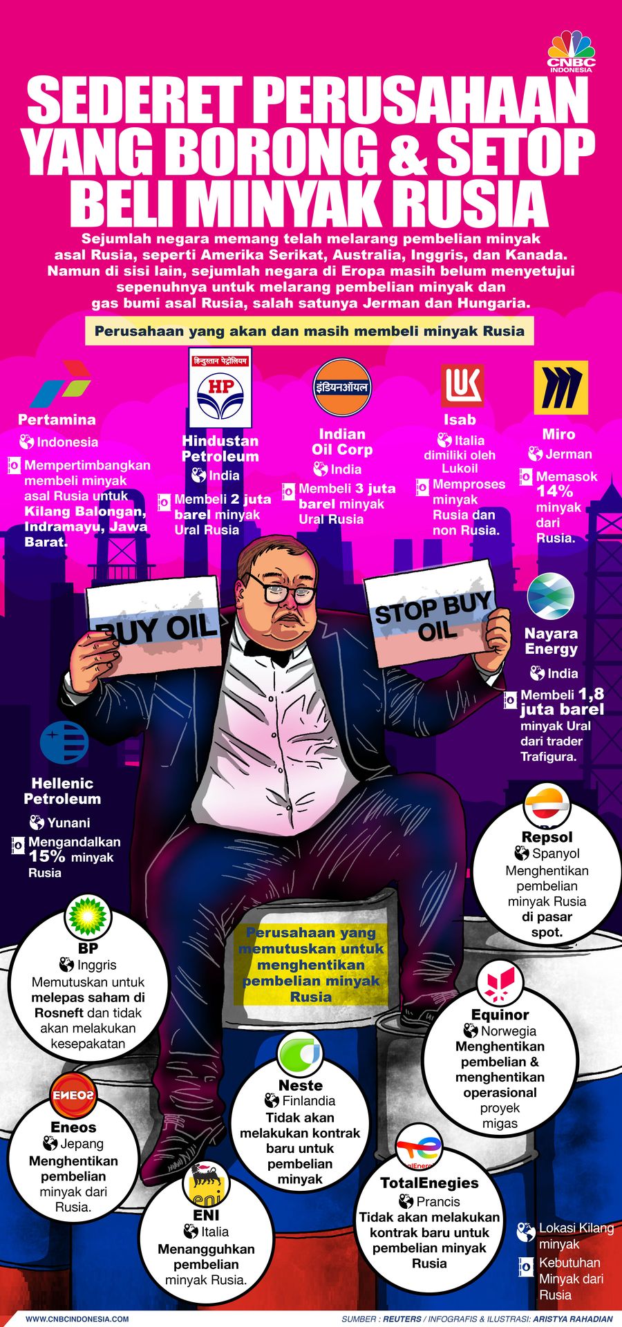 Sederet Perusahaan yang Borong & Setop Beli Minyak Rusia Sederet Perusahaan yang Borong & Setop Beli Minyak Rusia