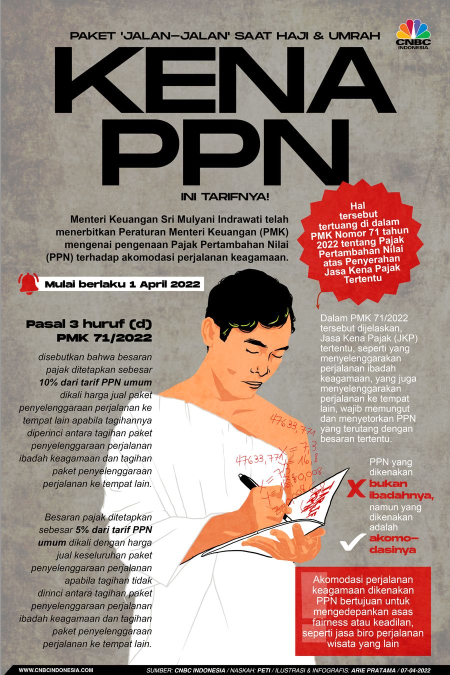 Infografis: Paket 'Jalan-jalan' Saat Haji & Umrah Kena PPN, Ini Tarifnya! Infografis: Paket 'Jalan-jalan' Saat Haji & Umrah Kena PPN, Ini Tarifnya!