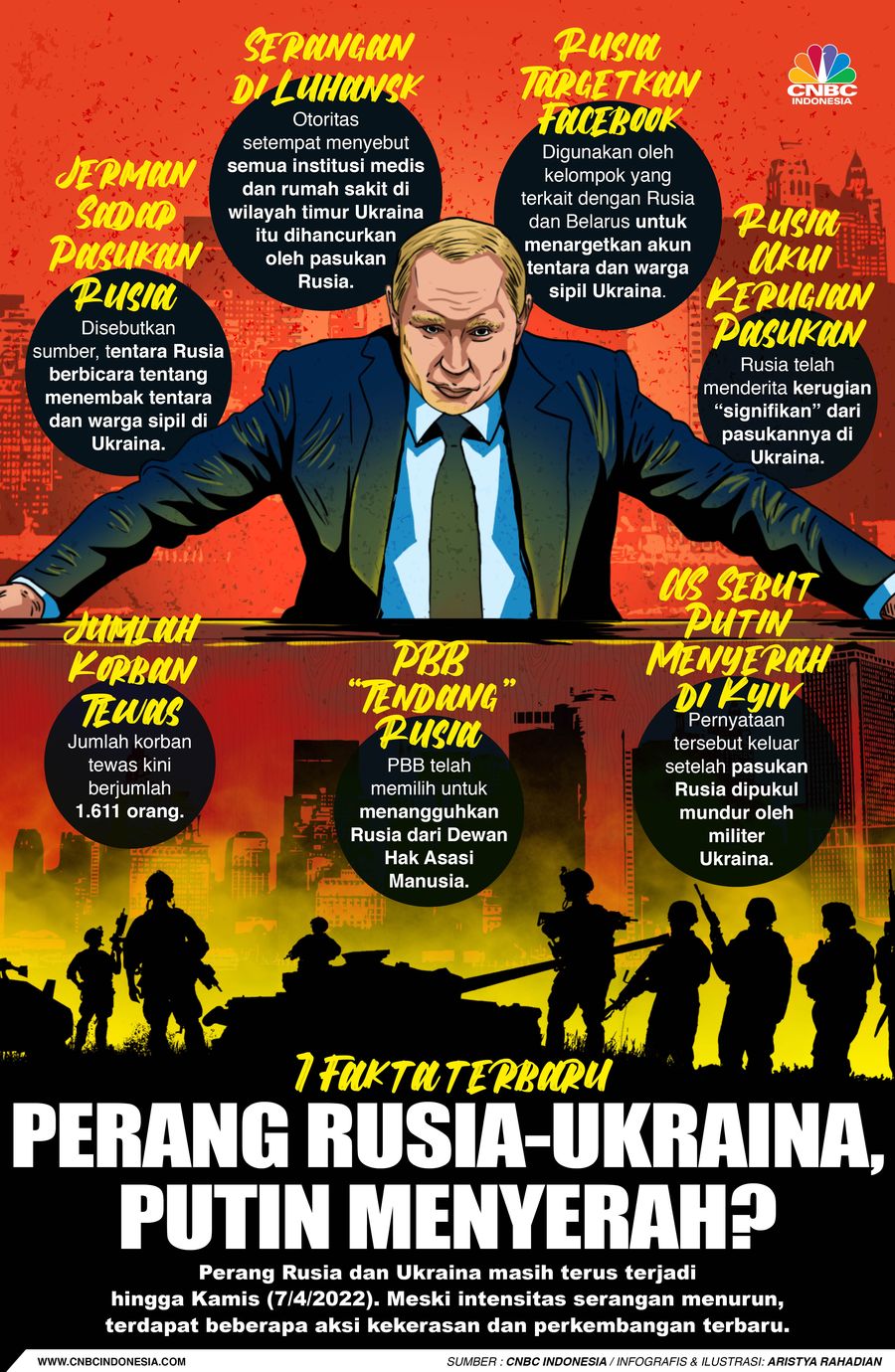 7 Fakta Terbaru, Perang Rusia-Ukraina, Putin Menyerah?