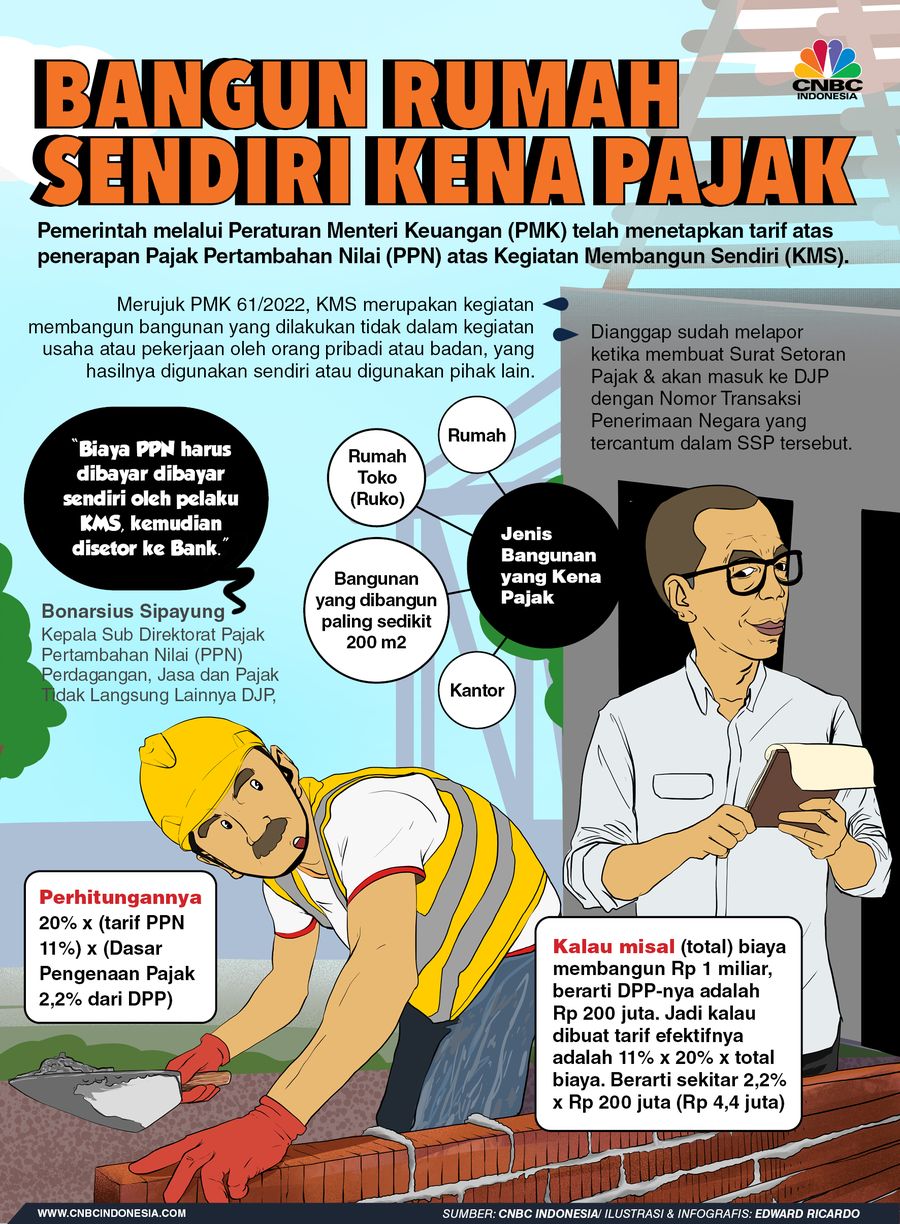 INFOGRAFIS, Bangun Rumah Sendiri Kena Pajak