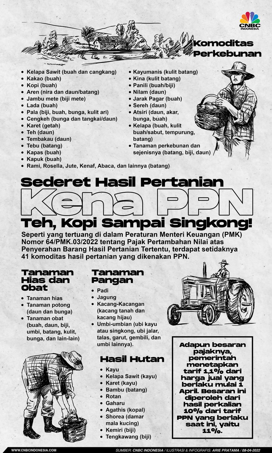 Infografis: Sederet Hasil Pertanian Kena PPN: Teh, Kopi Sampai Singkong!