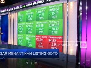 Market Focus: IHSG Tembus 7.210 Hingga Sinyal Agresif The Fed