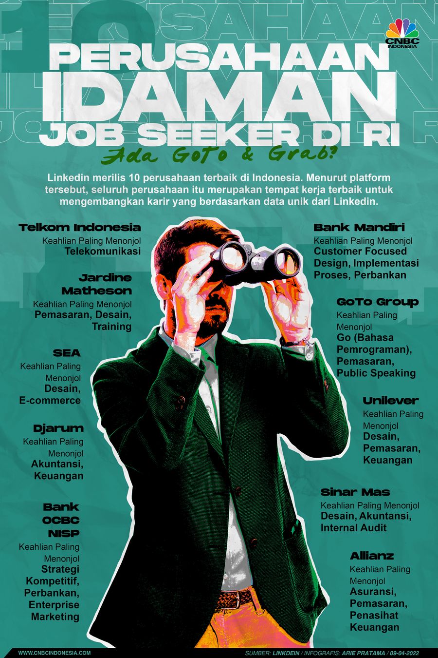 Infografis: 10 Perusahaan Idaman Job Seeker di RI , Ada GoTo & Grab?