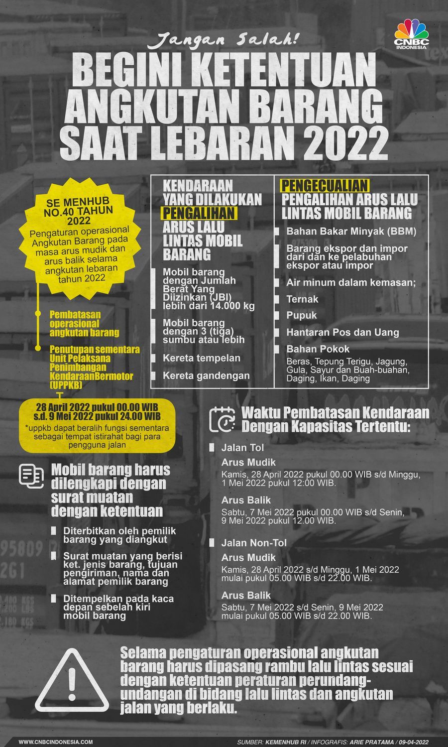 Infografis: Jangan Salah! Begini Ketentuan Angkutan Barang Saat Lebaran 2022