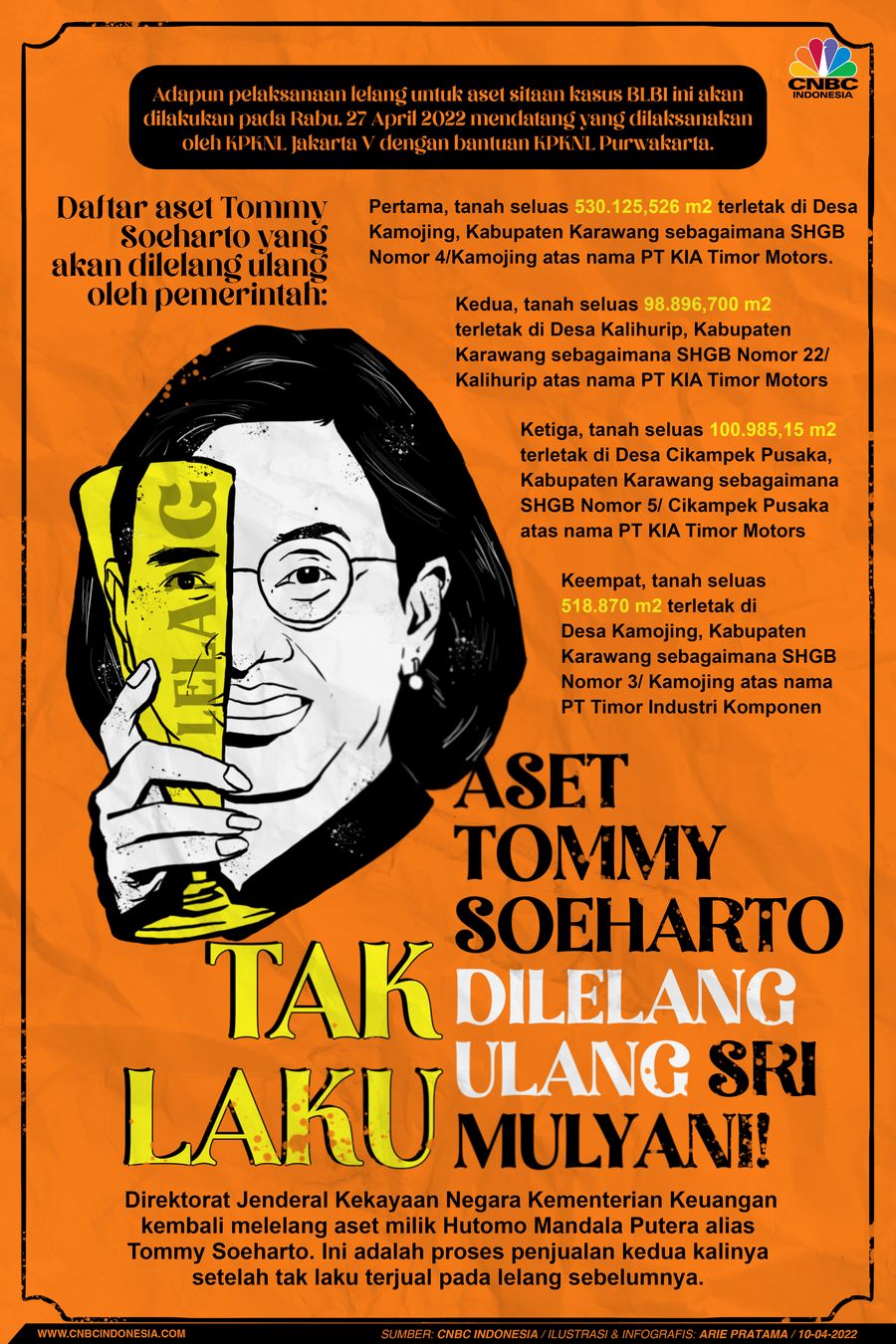 Infografis: Tak Laku, Aset Tommy Soeharto Dilelang Ulang Sri Mulyani!