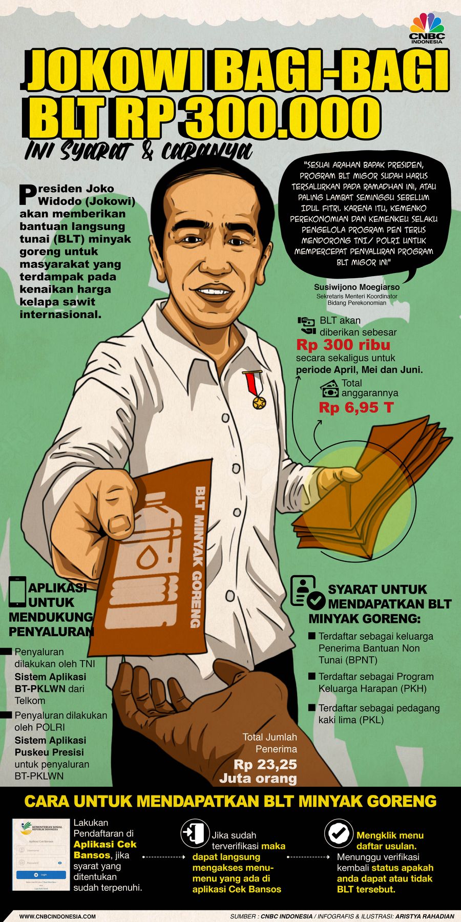 Jokowi Bagi-Bagi BLT Rp 300.000, ini cara dan syaratnya
