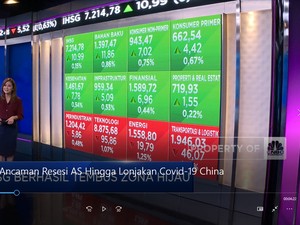 Market Focus: Ancaman Resesi AS Hingga Lonjakan Covid China