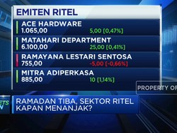 Ramadan Tiba, Sektor Ritel Hingga Transportasi Kapan Nanjak?