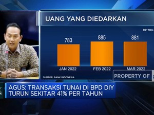 Efek Digitalisasi, Transaksi Cashless BPD Melonjak di Ramadan
