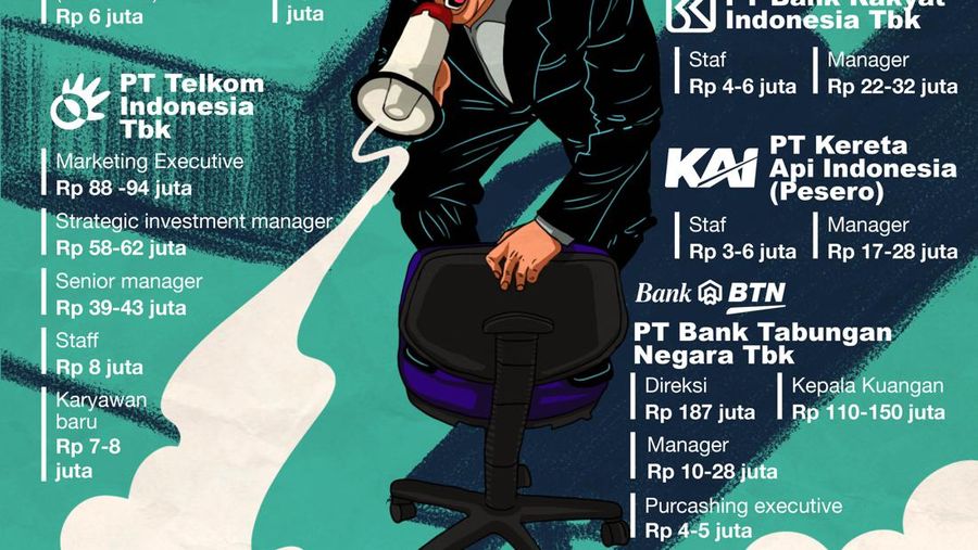 Ada 2.700 Lowongan Kerja di BUMN, Berapa Standar Gajinya?