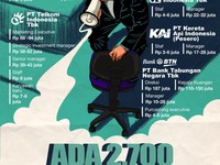 Lengkap! Ini Link Rekrutmen Bersama BUMN 2022 dan Syaratnya