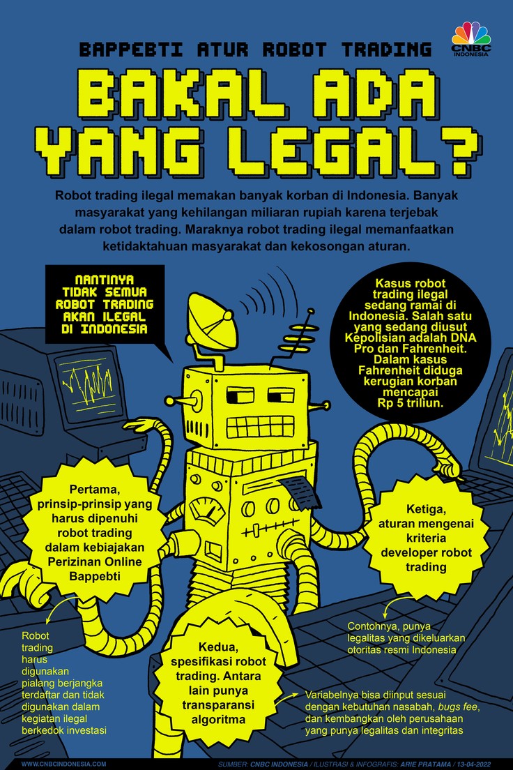 Infografis: Bappebti Atur Robot Trading, Bakal Ada yang Legal?