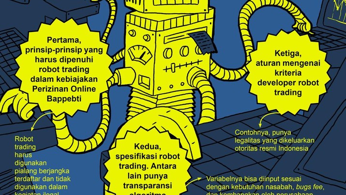 Infografis: Bappebti Atur Robot Trading, Bakal Ada yang Legal?