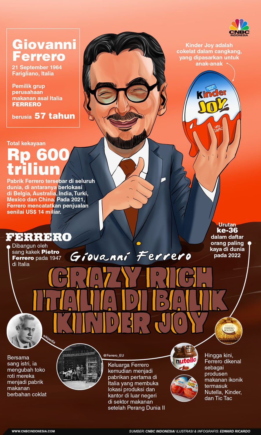 INFOGRAFIS, Pengusaha Coklat Ini Berharta Rp 600 Triliun