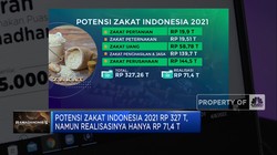 Penghimpunan Zakat Digital Indonesia, Berapa Potensinya?
