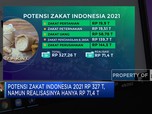 Penghimpunan Zakat Digital Indonesia, Berapa Potensinya?