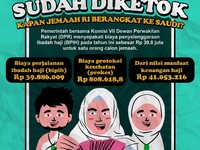 Kemenag Mau Lobi Arab, Minta Kuota Jemaah Haji Ditambah