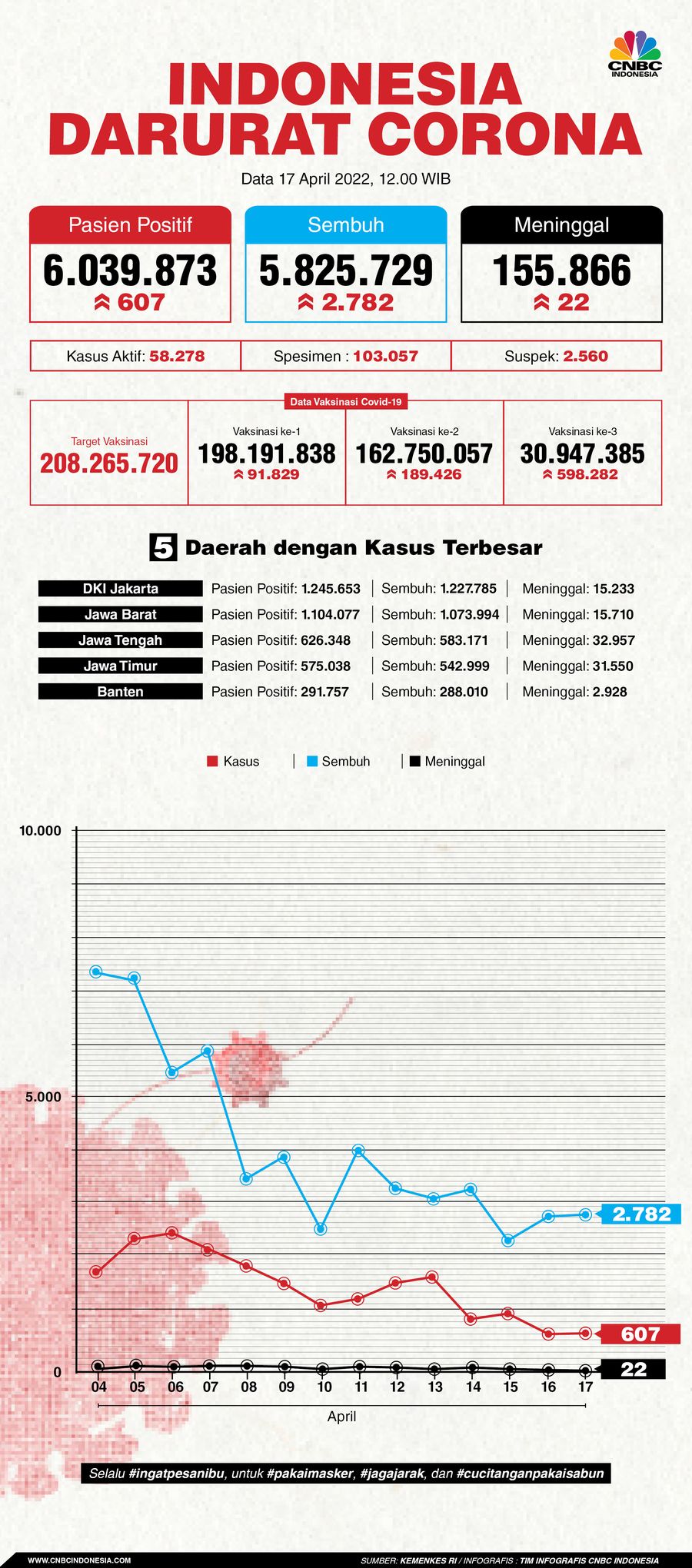 Infografis, Update Data Corona