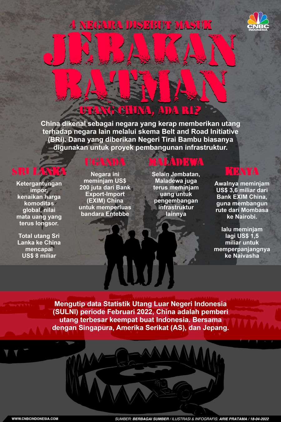 Infografis: 4 Negara Disebut Masuk 'Jebakan Batman' Utang China, Ada RI?