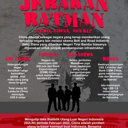 'Jebakan Batman' Utang China Makan Korban Baru, Waspada RI!