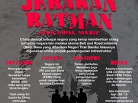 'Jebakan Batman' Utang China Makan Korban Baru, Waspada RI!