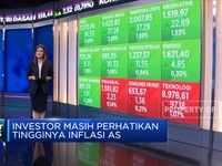 Market Focus:Harga Komoditas Energi Melonjak & PDB China 4,8%